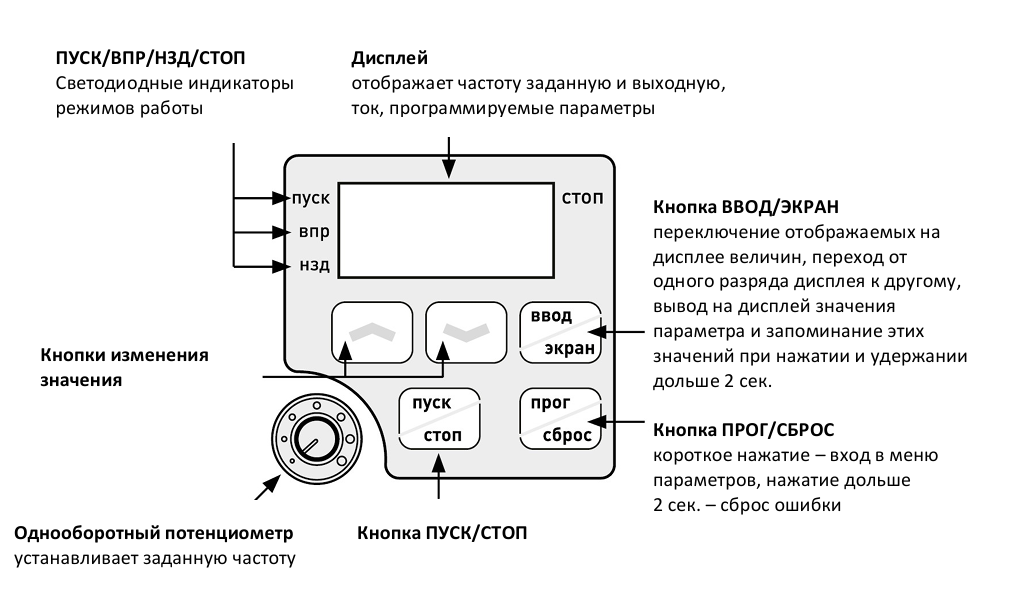 IVD223B43E