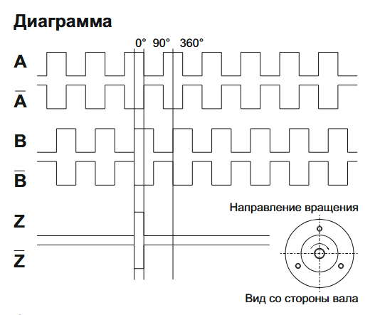 EIP 50BO 10630V3000-R2