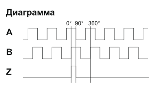 EIM 5020OR1-R2