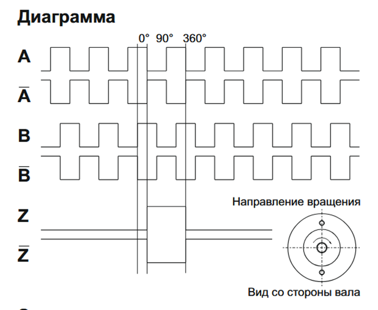 ESI-S30-4-1000-6-L-5