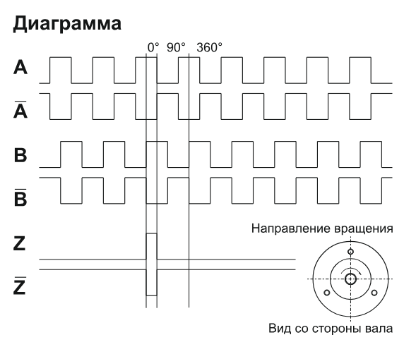 EIP 58BO 10630V3000-R2