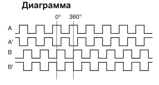 EIF 105A 14430V1024-R2-071B14