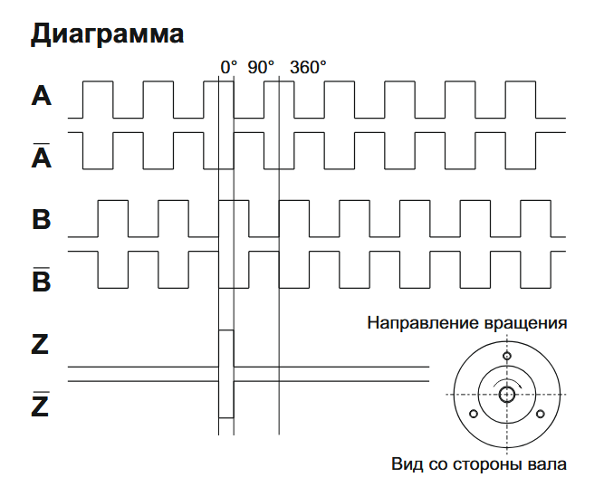 EIP 40HO 10630V3000-T2