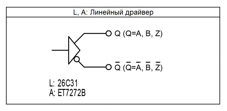 Тип выхода