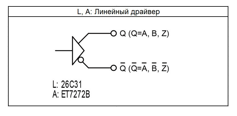 Тип выхода