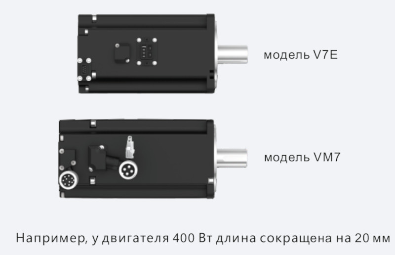 Компактность двигателя и высокие динамические характеристики
