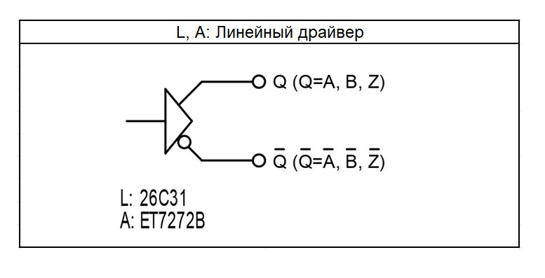 Тип выхода