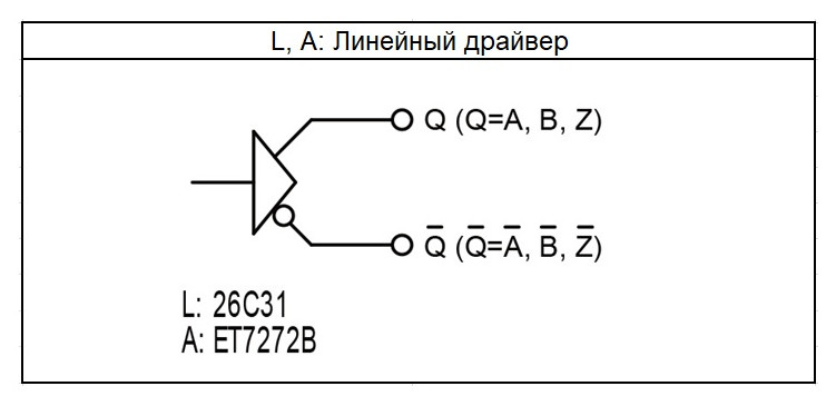 Тип выхода