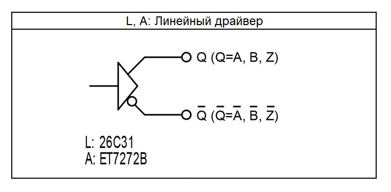 Тип выхода