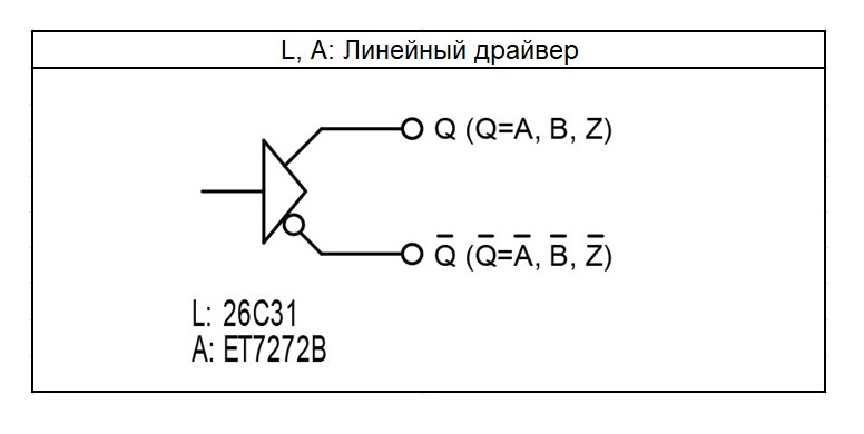Тип выхода