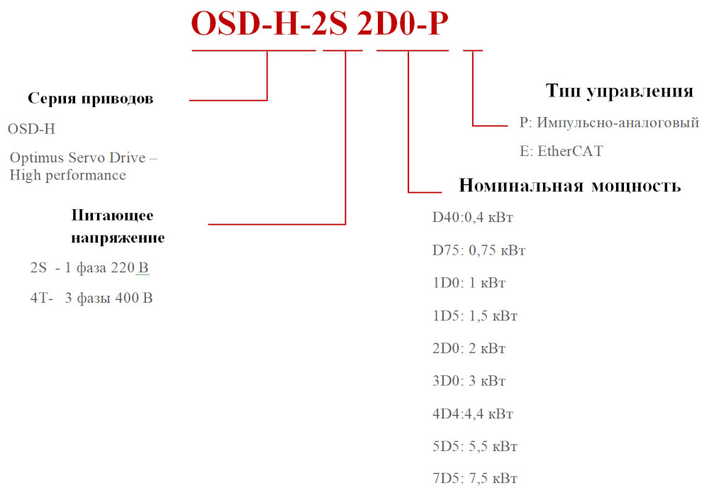 Маркировка сервоусилителя OSD-H