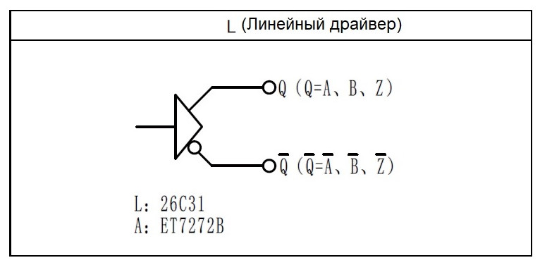 Тип выхода
