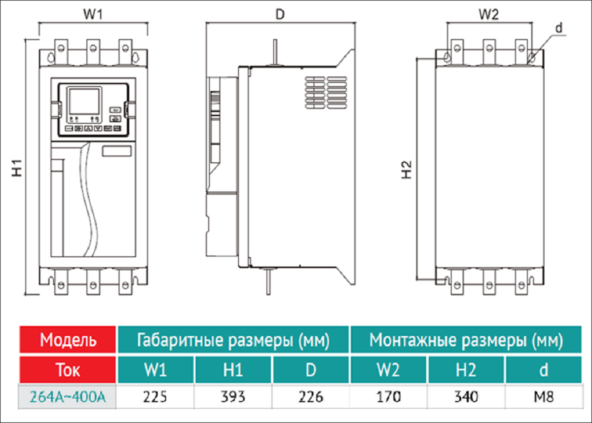 Габаритные и монтажные размеры: