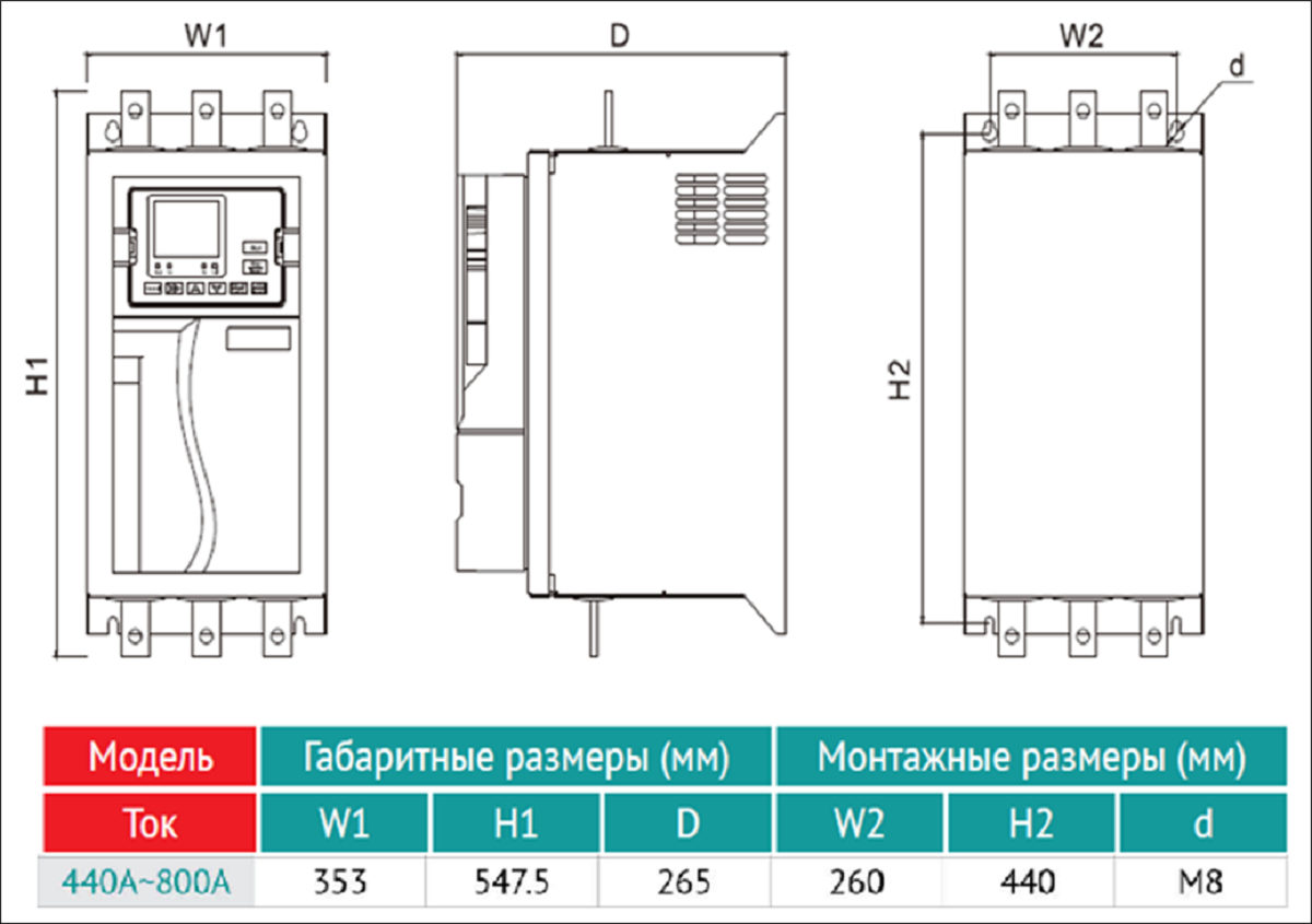 Габаритные и монтажные размеры: